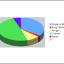 food budget pie chart