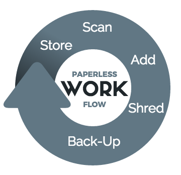 Paperless Work Flow